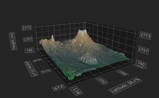 3d_graphs